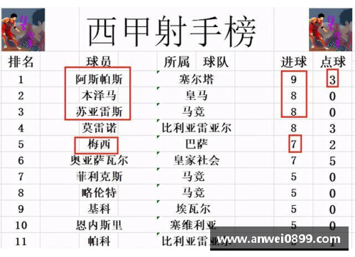 55世纪最新西甲争冠形势分析：皇马赛程艰难，马竞占据主动，巴萨全胜即望